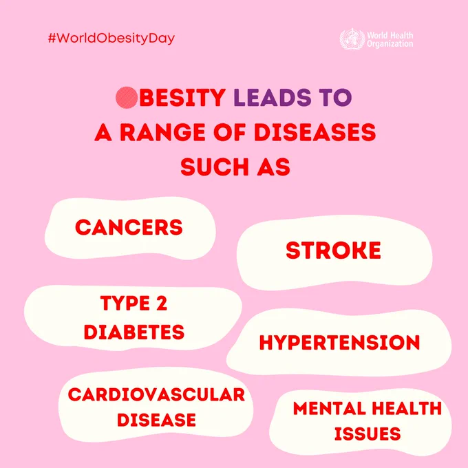 Text reads: "OBESITY LEADS TO A RANGE OF DISEASES
SUCH AS
CANCERS
STROKE
ТУРЕ 2
DIABETES
HYPERTENSION
CARDIOVASCULAR
DISEASE
MENTAL HEALTH
ISSUES"