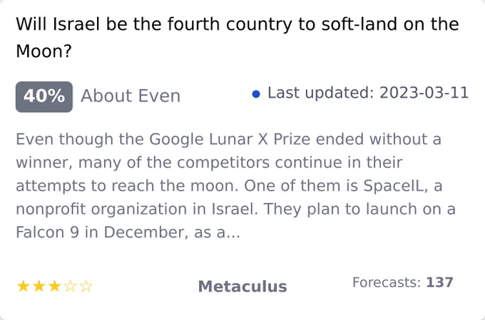 Will Israel be the fourth country to soft-land on the Moon?, https://www.metaculus.com/questions/1378/will-israel-be-the-fourth-country-to-soft-land-on-the-moon/