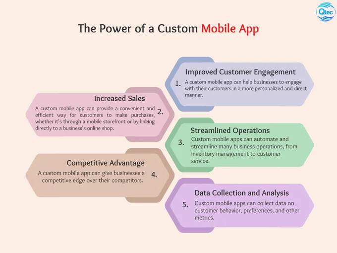 A custom mobile app can be a powerful tool for businesses and individuals alike. Here are some of the ways a custom mobile app can be beneficial:

🌐 https://qtecsolution.com/
📧 info@qtecsolution.com
📞  8801313522828

#mobileapp  #guide #qtec #softwaredevelopment #qtecsolution  #customsoftwaresolution