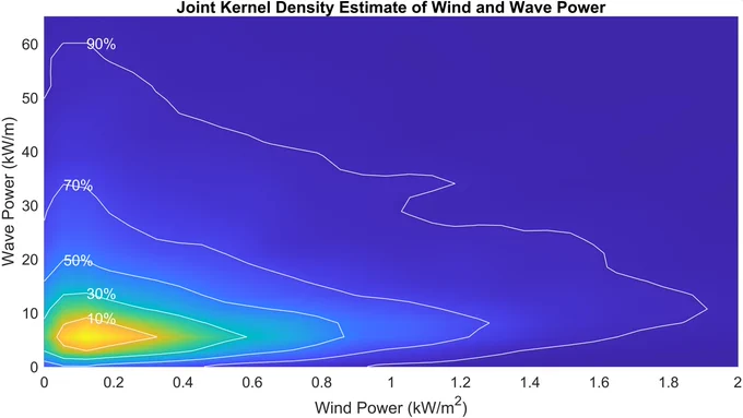 Joint wind-wave distribution for Lanzarote.