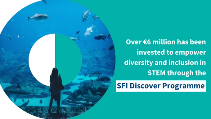Graphic showing a person standing in front of a large aquarium with text 'Over €6 million has been invested to empower diversity and inclusion in STEM through the SFI Discover Programme' 
