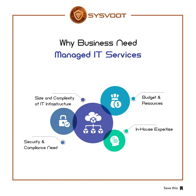 Why Business Need Managed IT Services