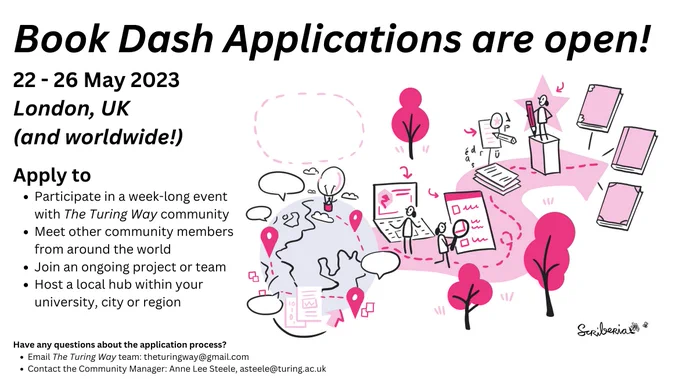 A hand drawn scriberia image in pink and greyscale populate the right side of the digital flier. There is a hand-drawn globe featuring markers and text bubbles in different geographies, connected by a pink dashed line as if communicating with each other. On the right side of the globe is a path where people are writing on computers and on paper, with the dashed line following them. The line continues to show a person reviewing text and writing, which converges into books. The title says "Book Dash Applications are open! 22-26 May 2023, London, UK (and worldwide!)". Subtitle says: "Apply to: participate in a week-long event with The Turing Way community, meet other community members from around the world, join an ongoing project or team, Host a local hub within your university, city or region." Below in small text: "Have any questions about the application process? Email The Turing Way team: theturingway@gmail.com. Contact the Community Manager: Anne Lee Steele, asteele@turing.ac.uk".