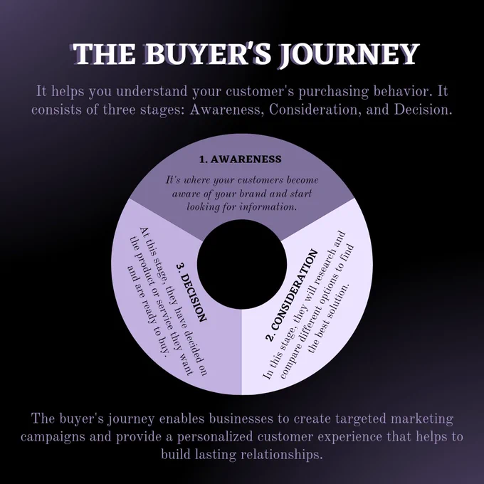 #targetaudience #idealclient #idealclients
#savvybusinesschick #engagingcontent
#instagramgrowthtips #instagrammarketingtips
#instagramtipsandtricks #igtips
#instagramcontent #contentwriting
#contentmarketingstrategy
#contentcreationtips #creativecontent #instagramengagement #contentwritingstrategy #socialmediatip #socialengagement #copywritingtips #copywritingforcreatives #copywritingtip
#contentcreationstrategy
#contentmarketing101 #contentdevelopment
#copywriting101 #contentmarketingtips
#contentmarketingstrategy #contentmarketer #contentwriter #marketingcontent
