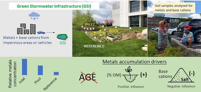 Image: graphical abstract of the paper