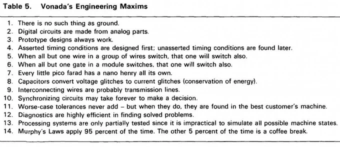 Table of Vonada's Engineering Maxims. Text is in the tweets.