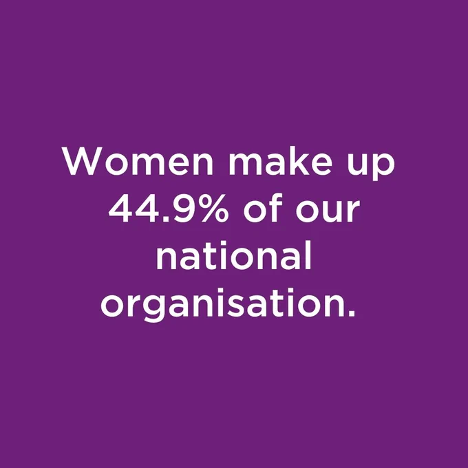 Text: Women make up 44.9% of our national organisation. 
