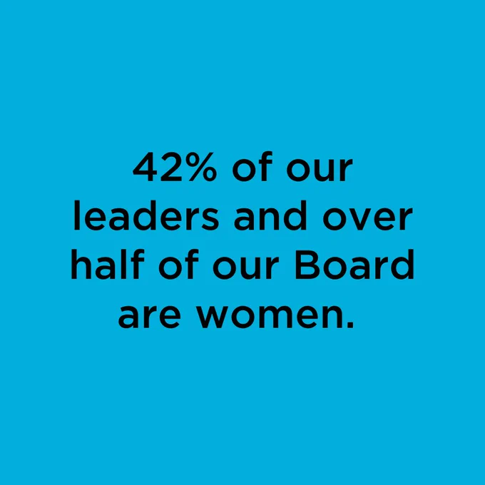 42% of our leaders and over half of our Board are women. 