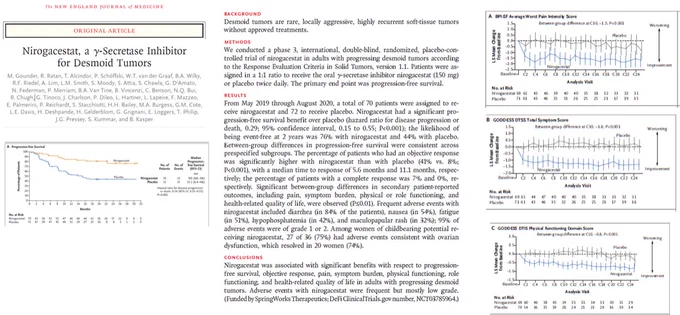 DeFi study - Global phase 3, randomized study of 142 pts with desmoid tumor. Nirogacestat significantly improves progression free survival (HR 0.29 p<0.0001), overall response rates (41 vs 8%) and improves desmoid related pain, physical function and mobility. Study validates the first desmoid-specific, patient reported outcome PRO instrument developed at MSK in collaboration with patient advocacy group DTRF. 