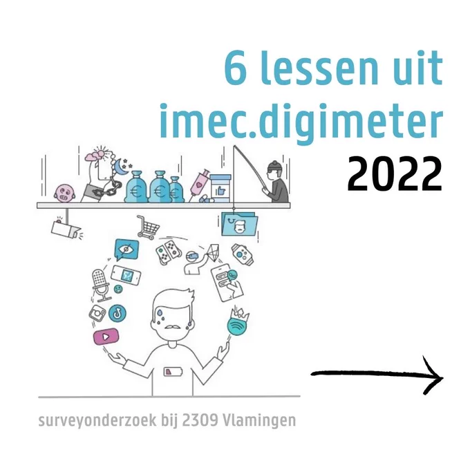 Resultaten van digimeter 2022