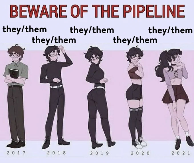 BEWARE OF THE PIPELINE they/them they/them they/them they/them they/them 2018 2019 2020 2021 .