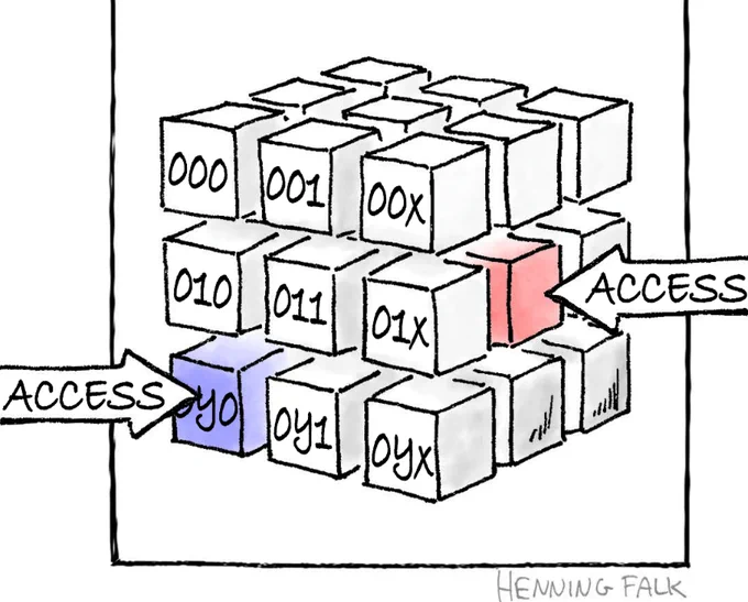 "Monolithic vs. chunked" by Henning Falk, ©2022 NumFOCUS, is used under a CC BY 4.0 license. Modifications to this photo include cropping. The image shows a three-by-three collection of cubes labelled, 000 through 0YX with arrows labelled "ACCESS" pointing at two chunks which are colored blue and red.
