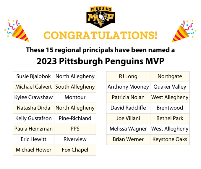 CONGRATULATIONS! These 15 regional principals have been named a 2023 Pittsburgh Penguins MVP: 
Susie Bjalobok, North Allegheny;
Michael Calvert, South Allegheny;
Kylee Crawshaw, Montour;
Natasha Dirda, North Allegheny;
Kelly Gustafson, Pine-Richland;
Paula Heinzman, PPS;
Eric Hewitt, Riverview;
Michael Hower, Fox Chapel;
RJ Long, Northgate;
Anthony Mooney, Quaker Valley;
Patricia Nolan, West Allegheny;
David Radcliffe, Brentwood;
Joe Villani, Bethel Park;
Melissa Wagner, West Allegheny;
Brian Werner, Keystone Oaks
