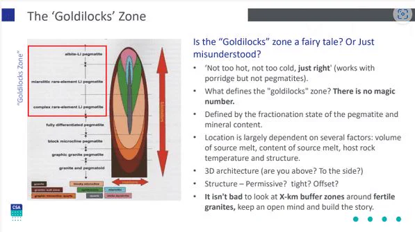 CSA Global Fractures the Lithium Goldilocks Zones Fairytale