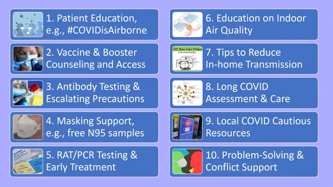 1. Patient Education, e.g., #COVIDisAirborne
2. Vaccine & Booster Counseling and Access
3. Antibody Testing & Escalating Precautions
4. Masking Support, e.g., free N95 samples
5. RAT/PCR Testing & Early Treatment
6. Education on Indoor Air Quality
7. Tips to Reduce 
In-home Transmission
8. Long COVID Assessment & Care
9. Local COVID Cautious Resources
10. Problem-Solving & Conflict Support