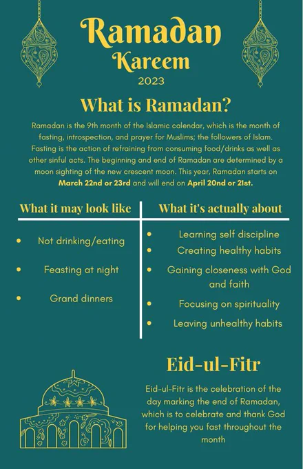 Ramadan Kareem 2023 - What is Ramadan graphic.