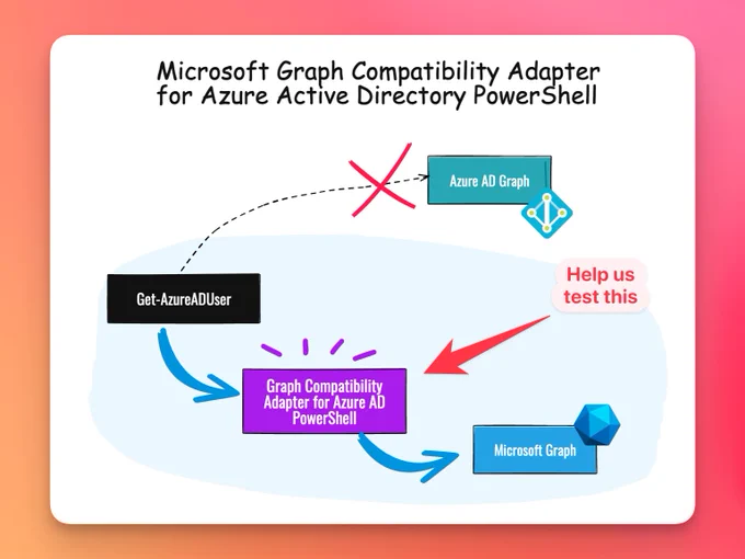Screenshot of Graph Compatibility Adapter flow