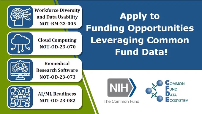 Image showing 4 Common Fund funding opportunities on the left. The Common Fund and Common Fund Data Ecosystem (CFDE) logos are on the right.