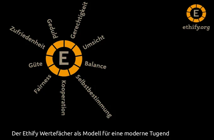 9 Werte bei ethify.org