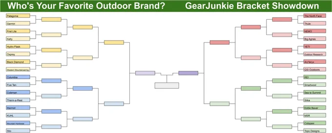 Bracket featuring 32 outdoor brands. 