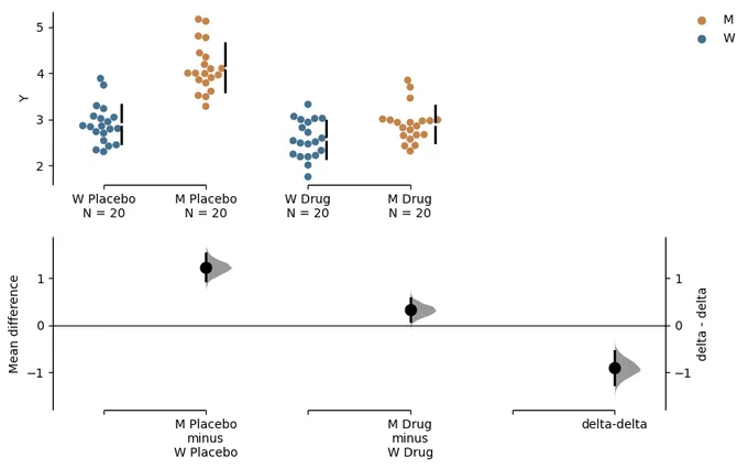 Image of a delta-delta plot.