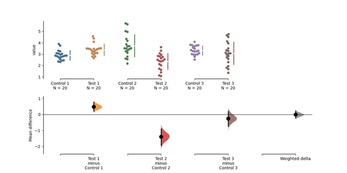 Image of a mini-meta plot.