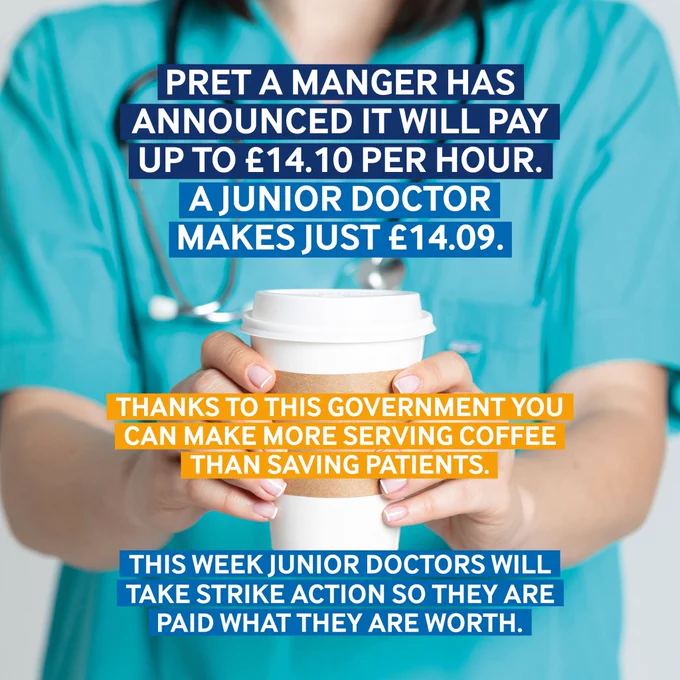 An image of a person in scrubs offering a coffee cup. “Pret a manger has announced it will pay up to £14.10 per hour. A junior doctor makes just £14.09. Thanks to this Government you can make more serving coffee than saving patients. This week junior doctors will take strike action so they are paid what they are worth.”