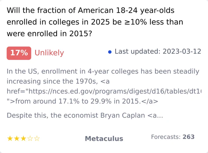 Will the fraction of American 18-24 year-olds enrolled in colleges in 2025 be ≥10% less than were enrolled in 2015?, https://www.metaculus.com/questions/1433/will-the-fraction-of-american-18-24-year-olds-enrolled-in-colleges-in-2025-be-10-less-than-were-enrolled-in-2015/