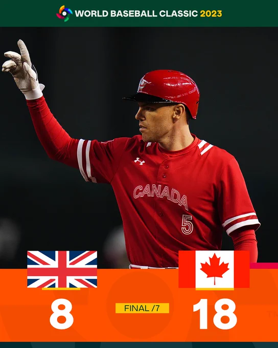 World Baseball Classic 2023 - Final: Canada 18, Great Britain 8.
Pictured: Freddie Freeman acknowledges his teammates after an RBI single on Sunday. He wears a red Team Canada jersey and batting helmet.