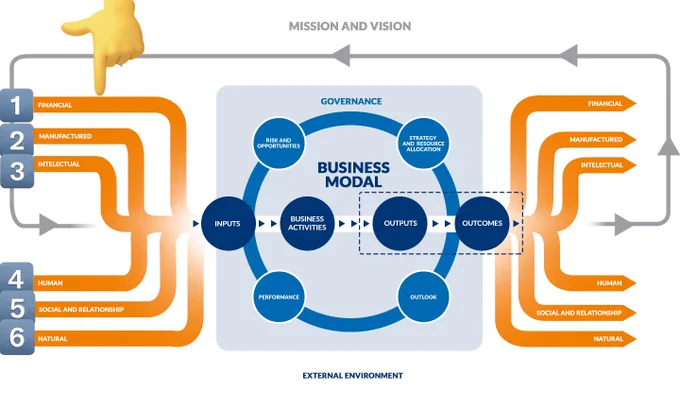 Value chain - Value store