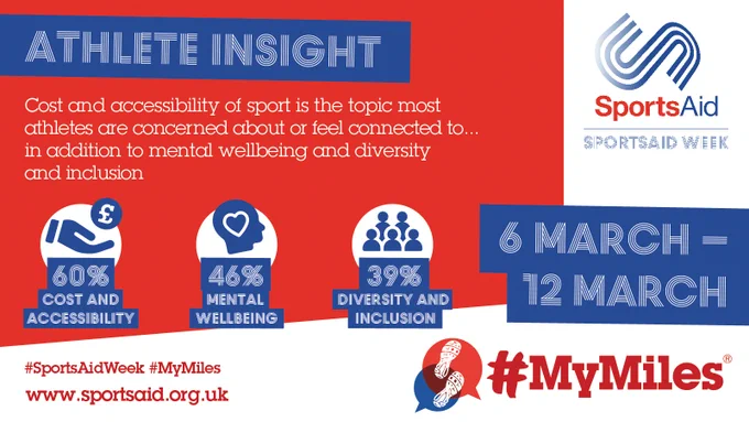 A huge thank you to everyone who has shown their support for #SportsAidWeek 2023 👏

There has been lots of amazing activity, tied into the theme of accessibility and inclusion, which has helped shine a spotlight on talented young athletes  🫶

2024 dates coming soon 👀

#MyMiles