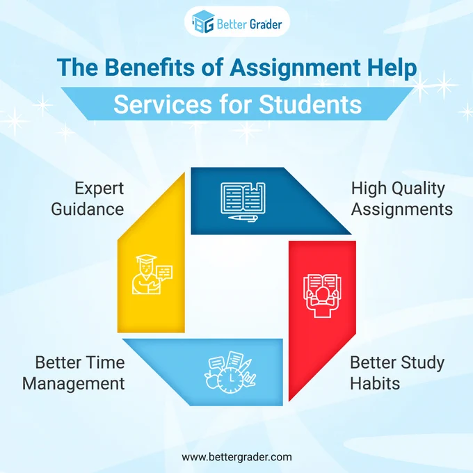 The Benefits of Assignment Help Services for Students