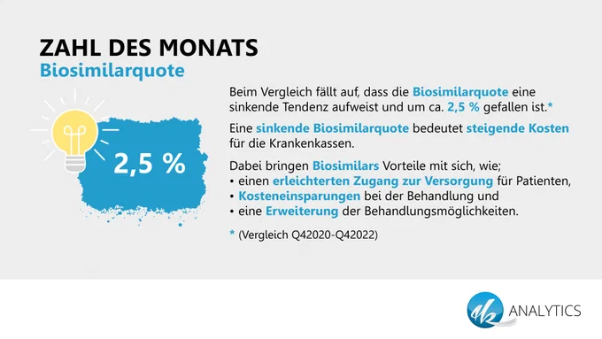 Zahl des Monats!