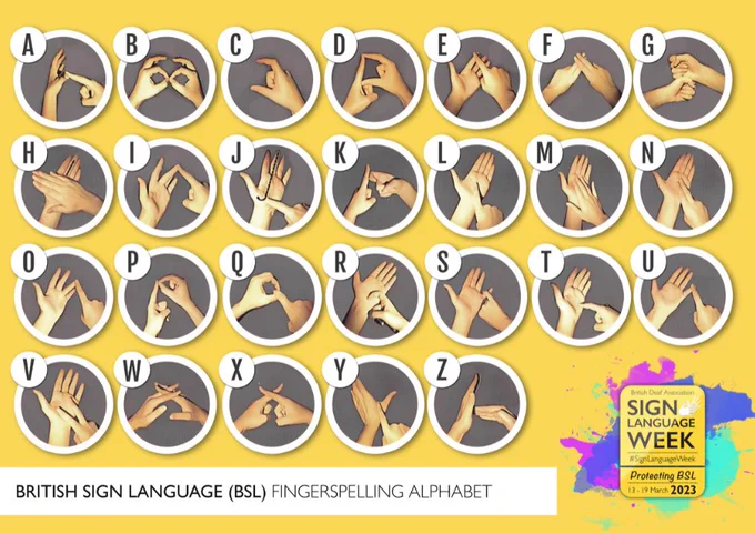 An image showing finger spelling for each letter of the alphabet in BSL. It reads 'British Sign Language (BSL) Fingerspelling Alphabet. Sign Language Week. Protecting BSL. 13 - 19 March'. 