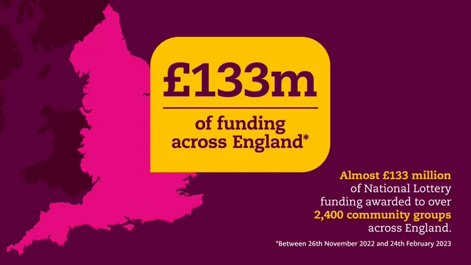 Graphic saying: "£133m of funding across England."