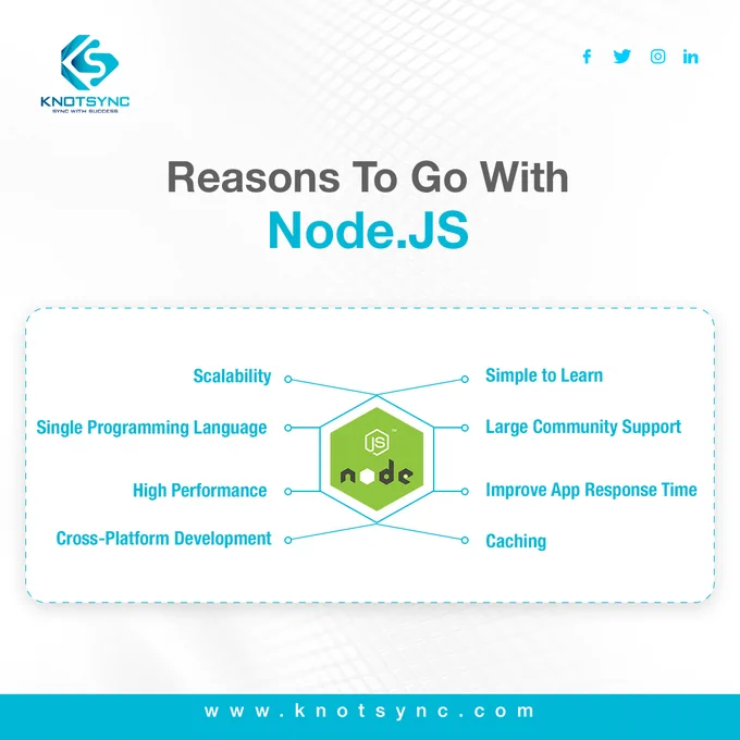 Node.Js is an open-source, cross-platform runtime environment for executing #JavaScript code outside the browser. It’s used for building highly scalable, data-intensive backend services APIs for communicating with the client app.
If you want NodeJS Development Services For Your Website.

.