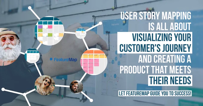 A colorful diagram showing the different circles of a customer journey, personas and screenshots of FeatureMap.co highlighting the importance of visualizing the process.