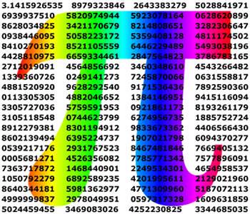 HAPPY PI -day Acton Boxborough! How many digits of PI can you recite on this SNOWY❄️PI Day? 3.14159.....💬 
This colorful PI graphic puts the 'Art'🎡 in STEM = STEAM (Science Technology Engineering Art and Math) 