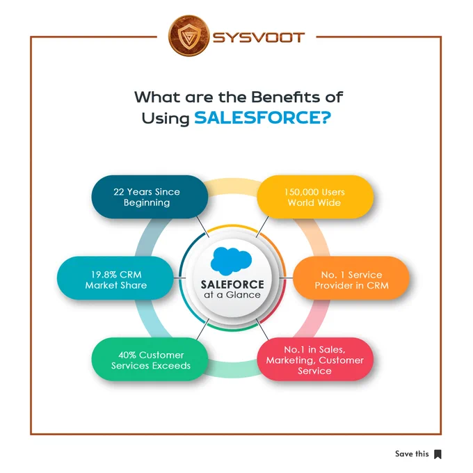 What are the Benefits of Using Salesforce?