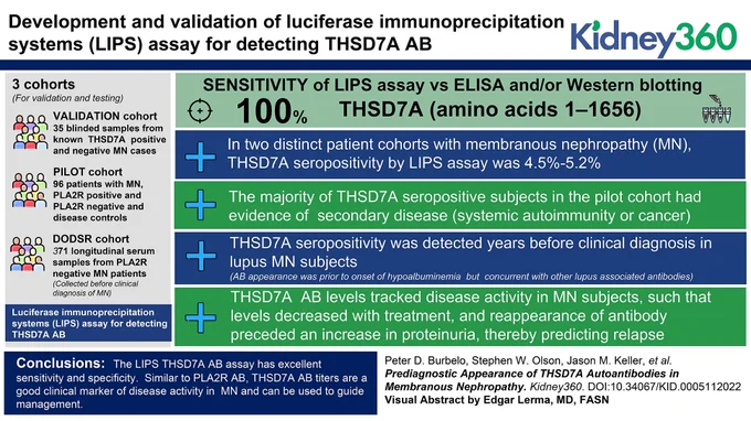 Visual Abstract for the article titled "Prediagnostic Appearance of Thrombospondin Type-1 Domain 7A Autoantibodies in Membranous Nephropathy"