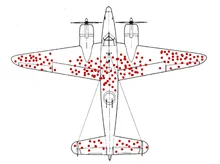 Schematische Darstellung eines alten Flugzeuges mit 2 Propellermotoren.
An den Flügelenden, im Rumpf-Bereich und am Höhenleitwerk sind rote Punkte, die Positionen von Einschusslöchern darstellen sollen.
Keine Punkte sind im Bereich der Motoren, der Nase oder im Heckbereich.