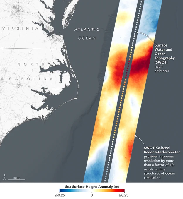 Sea level data gathered Jan. 21 in the Gulf Stream by SWOT’s KaRIn instrument. The ocean is grey and the land is white. A data overlay, generated from SWOT’s measurements, shows up as a colorful stripe on the right side of the image. A color code at the bottom of the image shows that color in the data stripe corresponds to sea surface height anomaly in meters, where dark blue is less than or equal to 0.25, white is 0, and dark red is greater than or equal to 0.25.
