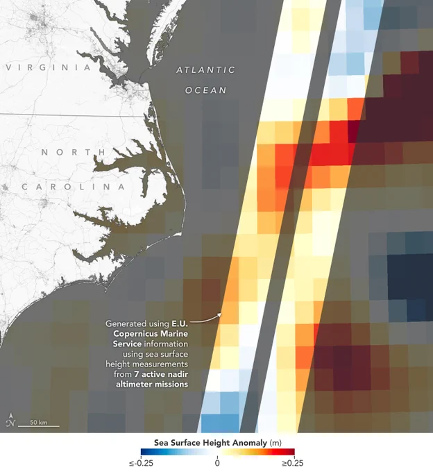 Sea level data generated from 7 active nadir altimeter missions shows up as a colorful stripe that is fuzzier than the first image. A color code at the bottom of the image shows that color in the data stripe corresponds to sea surface height anomaly in meters, where dark blue is less than or equal to 0.25, white is 0, and dark red is greater than or equal to 0.25.
