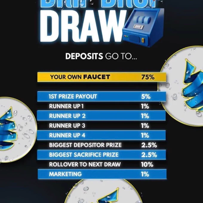 Drip the no.1 crypto in all of Defi.

The ecosystem by @F0r3x_Shark is wealth making.

Get more info here: https://rb.gy/pwzerm

#dripnetwork #animalfarm #drip #DDD #PiggyPlinko  #dripgarden #dripcommunity 