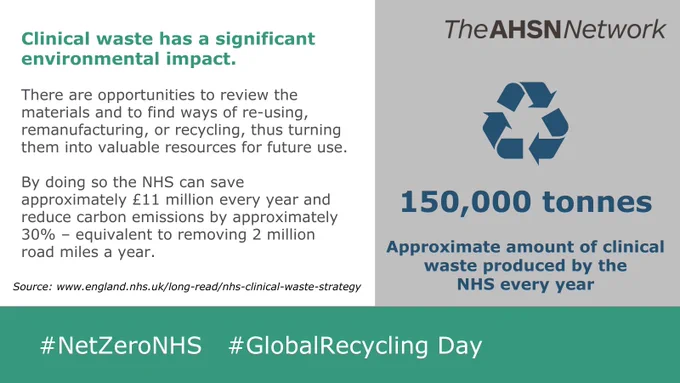 150,000 tonnes: Approximate amount of clinical waste produced by the NHS every year. Clinical waste has a significant environmental impact. There are opportunities to review the materials and to find ways of re-using, remanufacturing, or recycling, thus turning them into valuable resources for future use. By doing so the NHS can save approximately £11 million every year and reduce carbon emissions by approximately 30% – equivalent to removing 2 million road miles a year.
