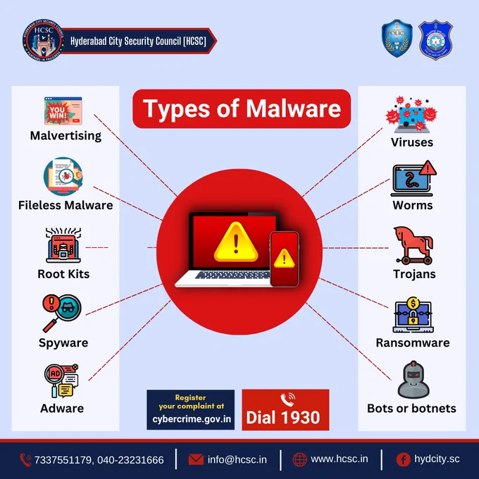 Types of Malware

Malvertising:
Malvertising is an attack in which perpetrators inject malicious code into legitimate online advertising networks. 

Fileless Malware:
Fileless malware is a type of malicious software that uses legitimate programs to infect a computer.

Rootkits:
A rootkit is software that gives malicious actors remote control of a victim’s computer with full administrative privileges. 

Spyware:
Spyware collects information about users’ activities without their knowledge or consent. 

Adware:
Adware tracks a user’s surfing activity to determine which ads to serve them.

Virus:
A virus is a piece of code that inserts itself into an application and executes when the app is run. 

Worms:
A worm replicates itself by infecting other computers that are on the same network. 

Trojan:
A Trojan disguises itself as legitimate software with the purpose of tricking you into executing malicious software on your computer.

