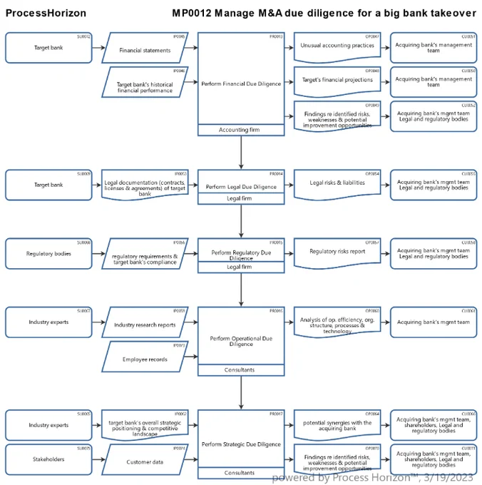 Process map generated by the ProcessHorizon web app