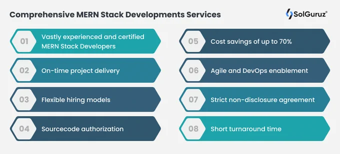 Comprehensive MERN Stack Development Services