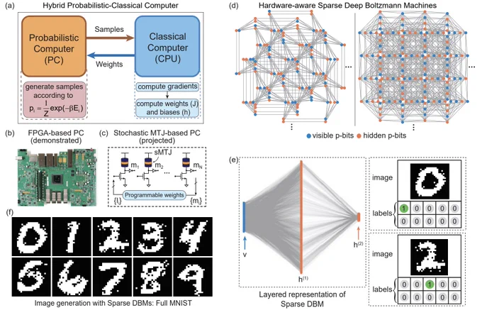 https://arxiv.org/pdf/2303.10728.pdf