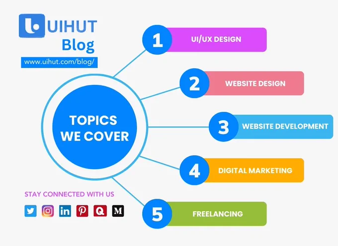 If you're interested in all things tech-related, the UIHUT Blog is the perfect resource for you! With a variety of topics ranging from website design and web development to digital marketing and graphics design, you'll find plenty of useful information to help you stay up-to-date in today's fast-paced digital world.

Whether you're a seasoned professional or just getting started in your tech career, the UIHUT Blog has something for everyone. Stay connected with us to learn about the latest trends and techniques in the industry and get the insights you need to succeed. So why wait? Start exploring our blog today and discover all the valuable information waiting for you!